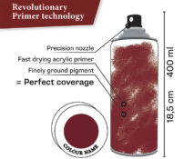 Revolutionary Primer Technology